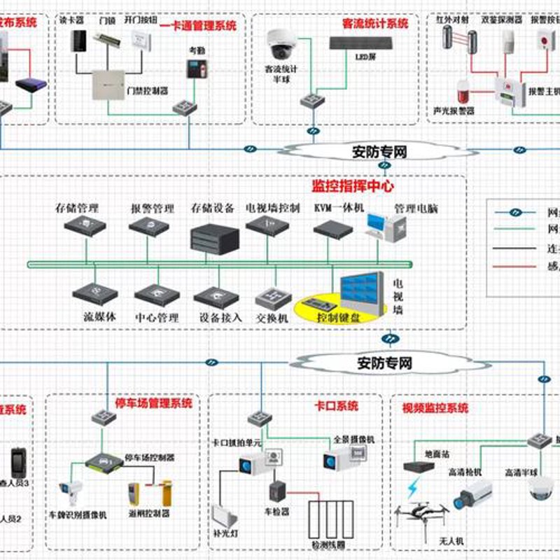 弱电工程师证书考取五步走:新手常见问题一站式解答