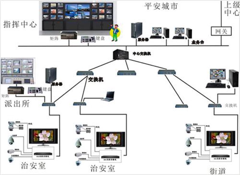 系统集成项目管理证书,我该不该考?亲身经历告诉你答案