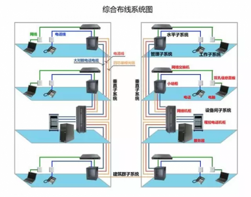 网络布线工程量确认表填写:对比新旧方法,避开这5个坑