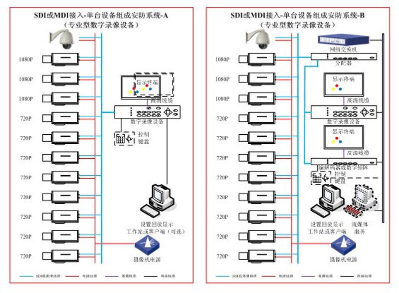 弱电工程师证考试官网:2026年报考新趋势与对比分析