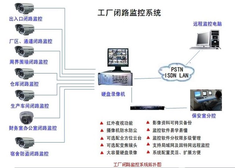 智能化工程师:2026年,系统集成与弱电工程的范式转移与能力升维