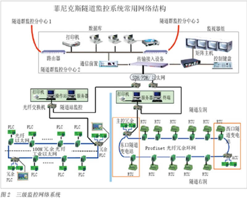 系统集成服务:2026年,传统烟囱式 vs 云原生融合式,谁主沉浮?