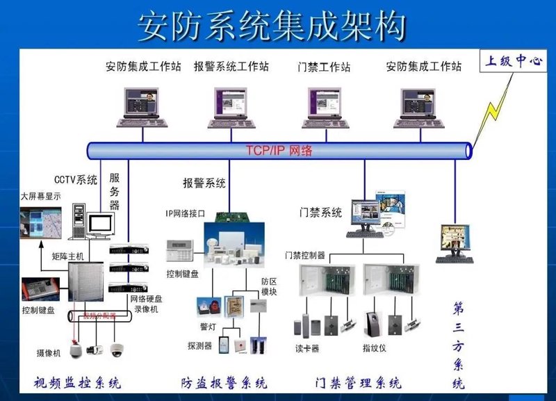 嘿,朋友!系统集成项目管理证书到底是啥?
