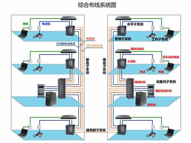 系统集成资质取消后,CS与ITSS认证大比拼,你选对了吗?