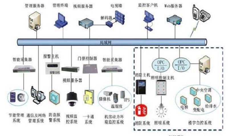 系统集成服务:2026年,传统“烟囱式”vs“云原生融合式”终极对决