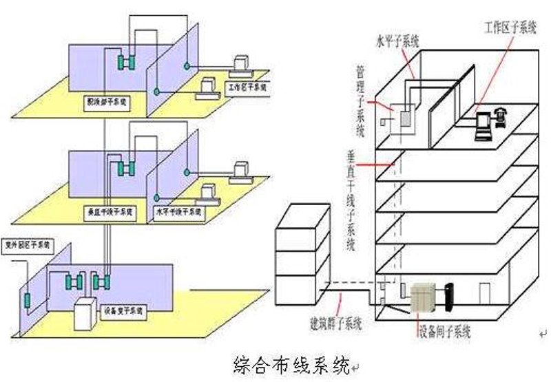弱电工程案例:从定义到落地的价值飞跃